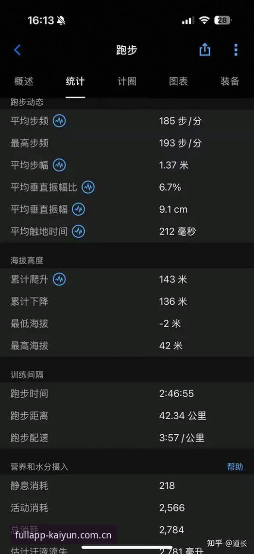KAIYUN跑赛事数据深度评测：那个说“实时追踪不准”的朋友，你过来一下